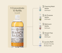 Embedded text that breaks-down all of the refillable bottles that can be refilled with one bottle of Branch Basics Concentrate, including 3 foaming wash bottles, 3 all-purpose bottles, 3 bathroom bottles, 3 streak-free bottles, and 1 laundry bottle. - Thumbnail View 9
